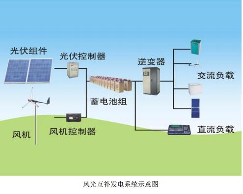 太陽能組件CE認證